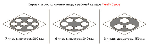 Печь для пиццы с вращающимся подом PIZZA GROUP Pyralis Cyrcle фото 2